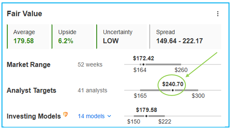 Bron: InvestingPro