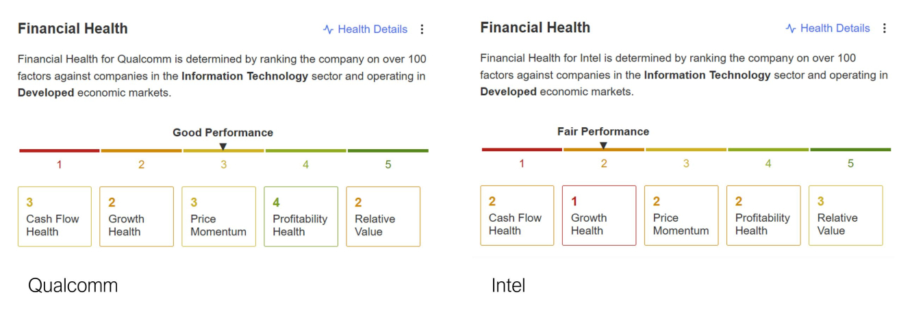 Bron: InvestingPro