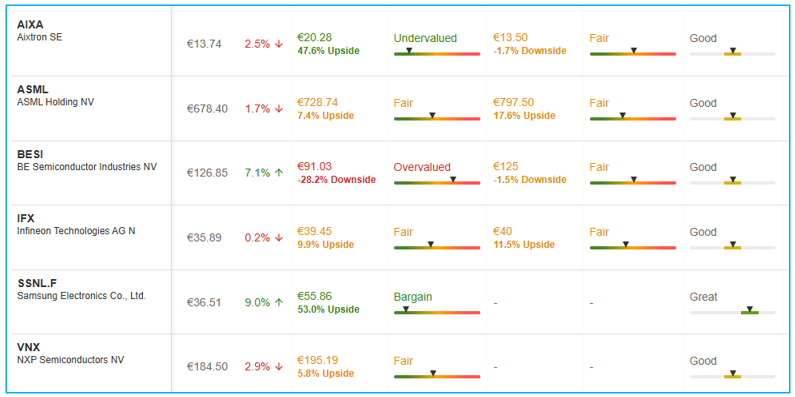 Bron: InvestingPro