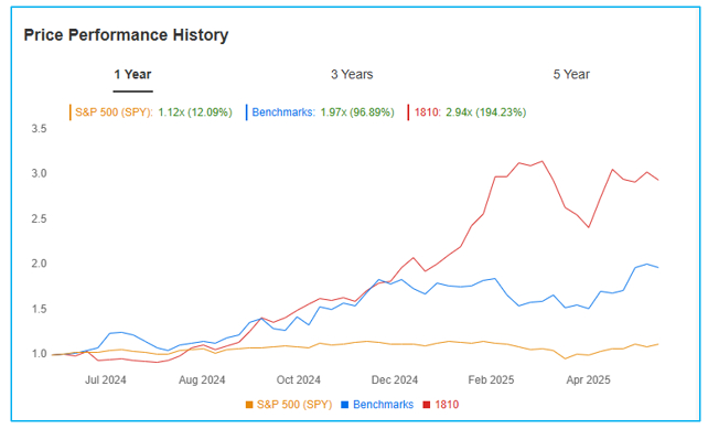 Bron: InvestingPro