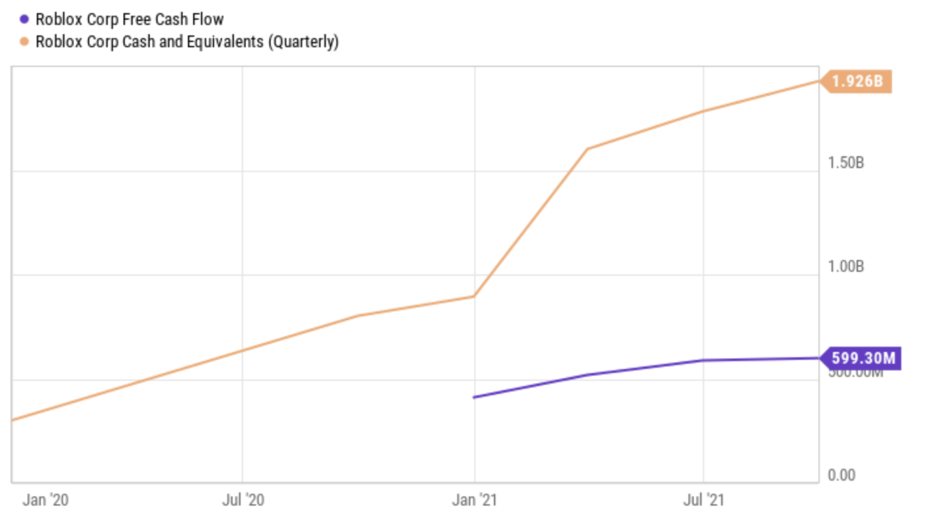 YCharts