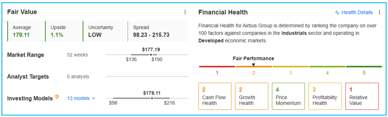 Bron: InvestingPro