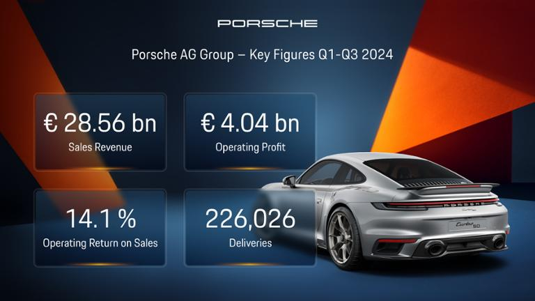 Bron: Porsche AG