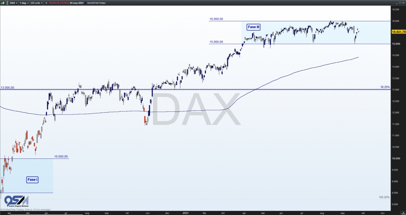 DAX40 index