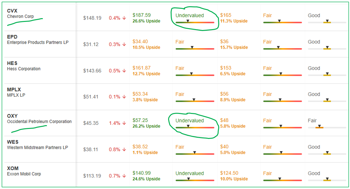Bron: InvestingPro