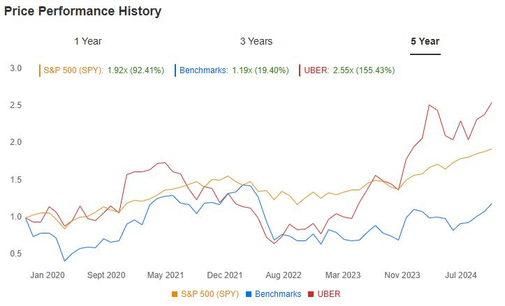 Bron: InvestingPro