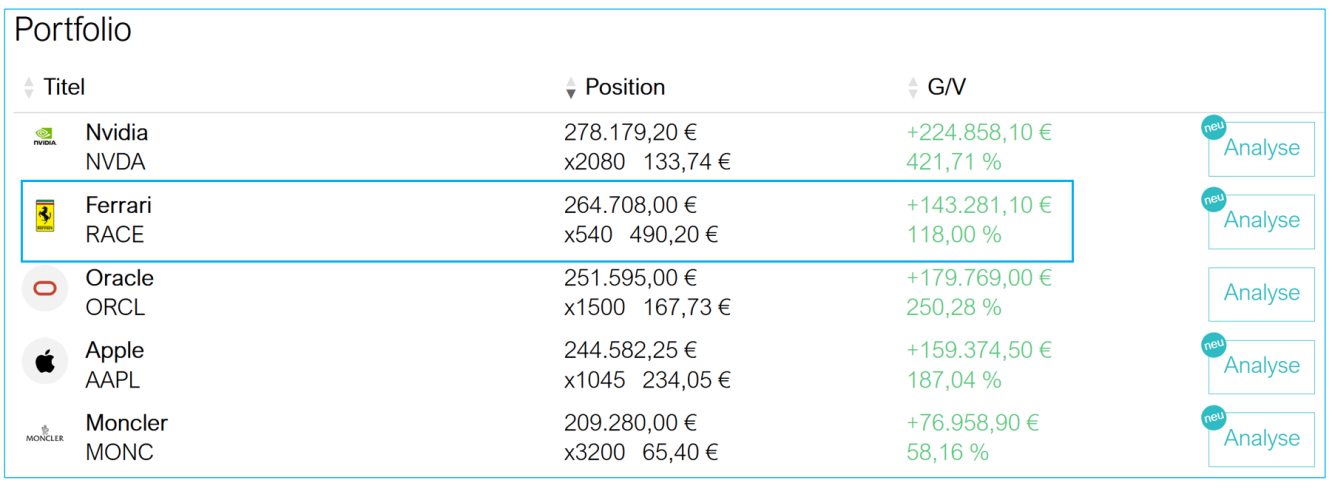 Uittreksel uit de Liberty Stock Markets portefeuille