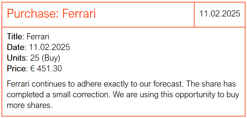 Liberty Stock Markets handelssignaal Ferrari van 11/02/2025