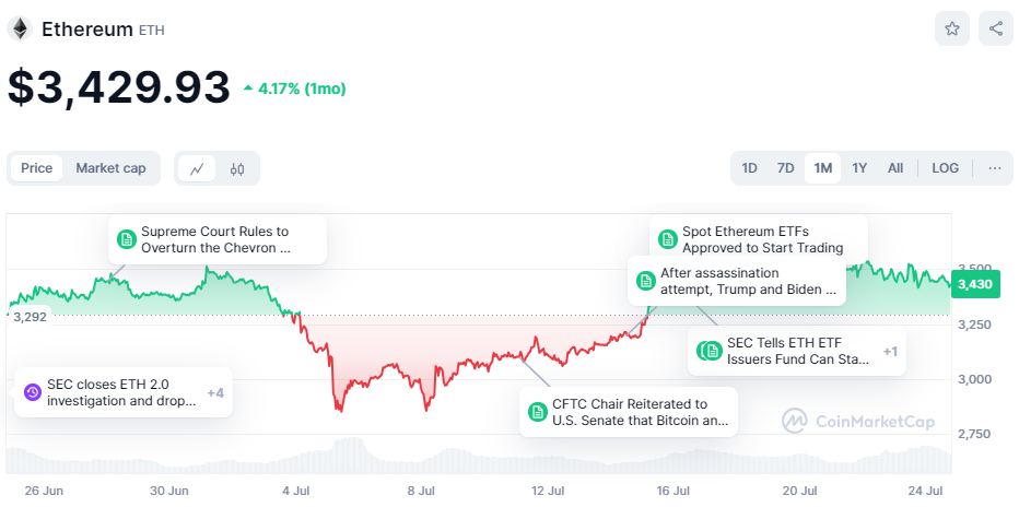 Ethereum