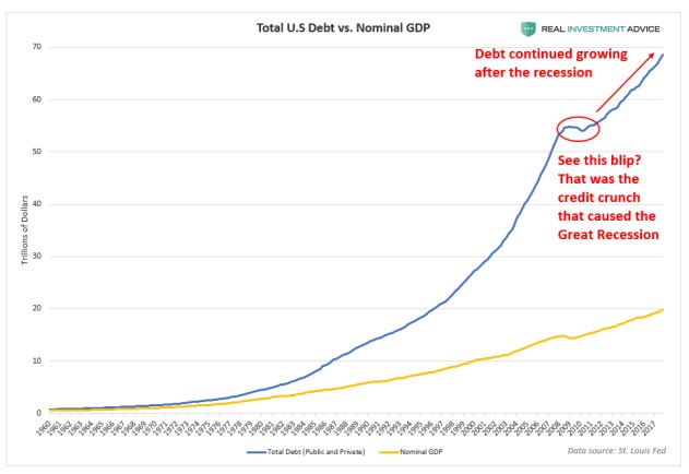 Total U.S Debt vs. Nominal GDP